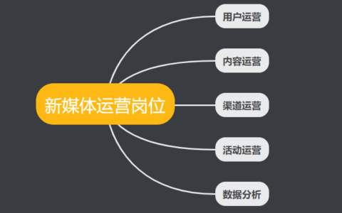 自媒体运营主要做什么(新手怎么注册自媒体账号)