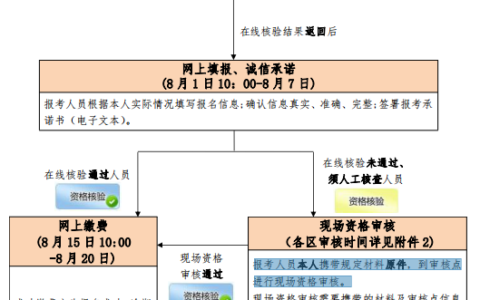 北京中级经济师报考流程(中级经济师考试报名入口官网)
