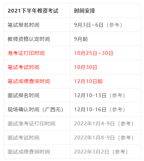 黑龙江省教师资格证下半年报名时间