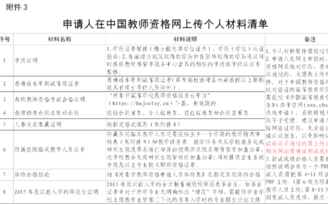 高校教师资格证报考条件(教师资格证怎么考)