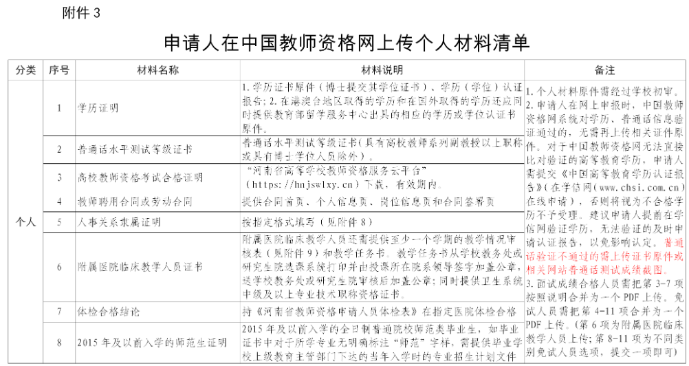 高校教师资格证报考条件