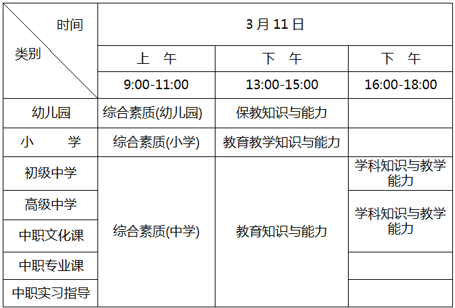 广东省教师资格证考试时间