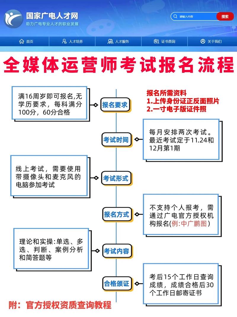 云南全媒体运营师报名考试