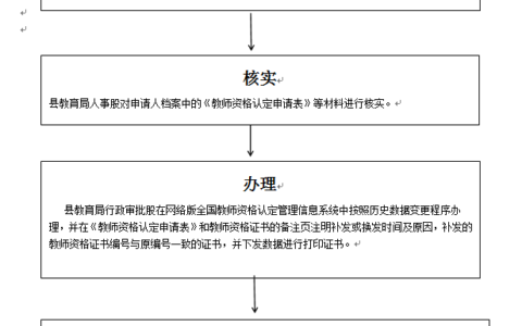 教师资格证丢了(毕业证丢了)