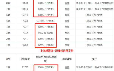 全媒体运营师工资(新手运营从哪开始学)