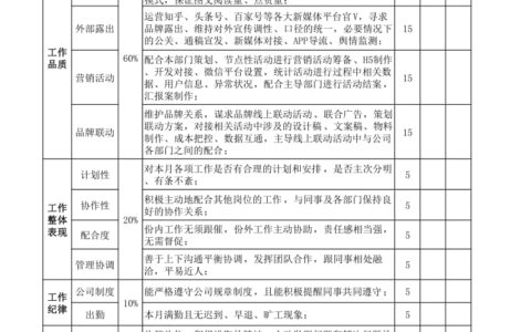 全媒体运营师考核(运营师是干嘛的)