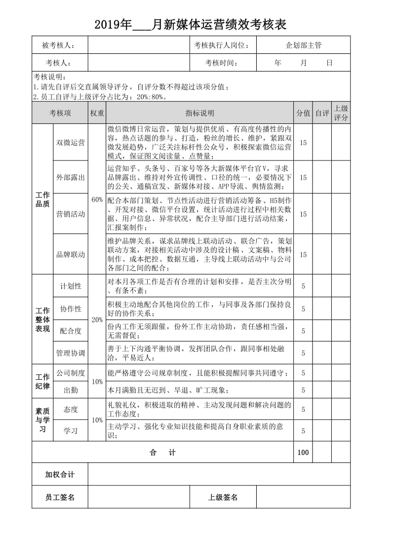 全媒体运营师考核