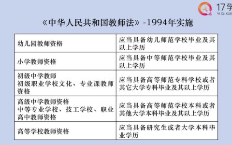 报考教师资格证有什么要求(教资报考资格条件)