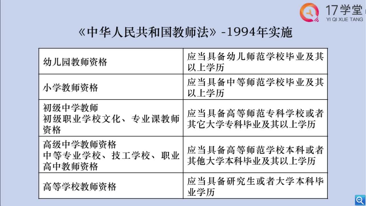 报考教师资格证有什么要求
