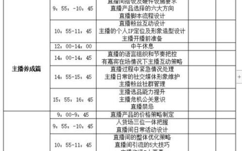 新媒体运营的培训课程(新媒体培训班)