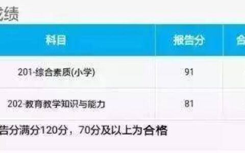 教师资格证笔试成绩保留几年(报考教师资格证流程图)