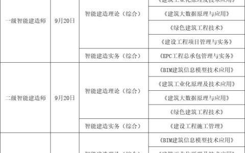 一级建造师改革(2024年一级建筑师6门)