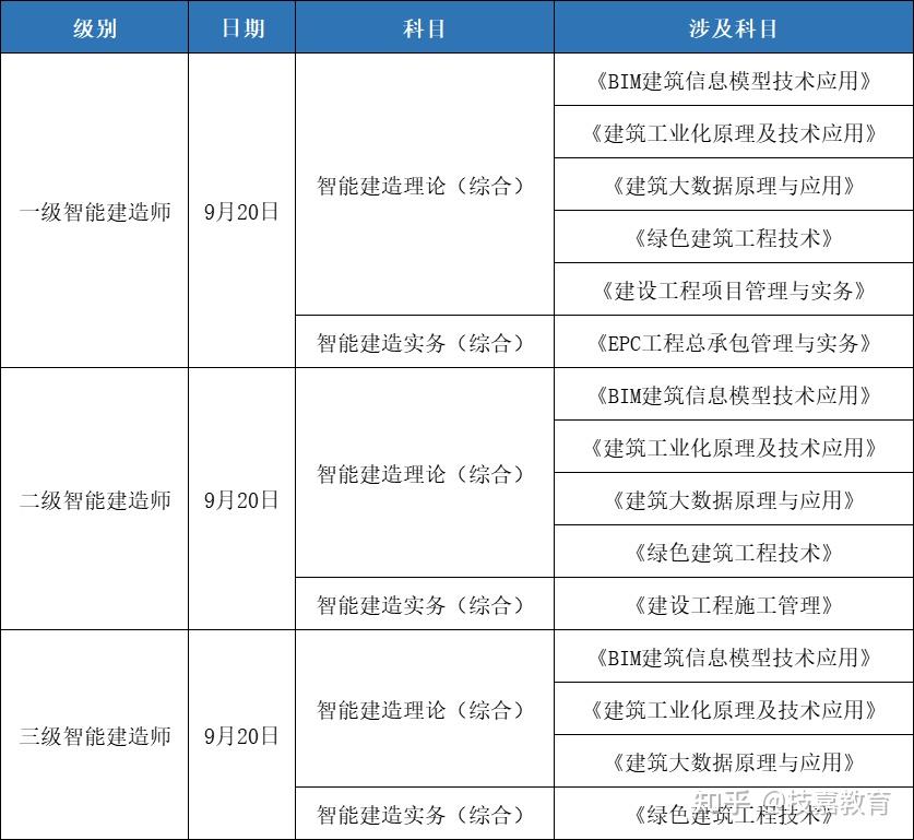 一级建造师改革