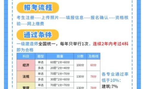 深圳一级建造师报名时间(深圳中级经济师报考时间2024)