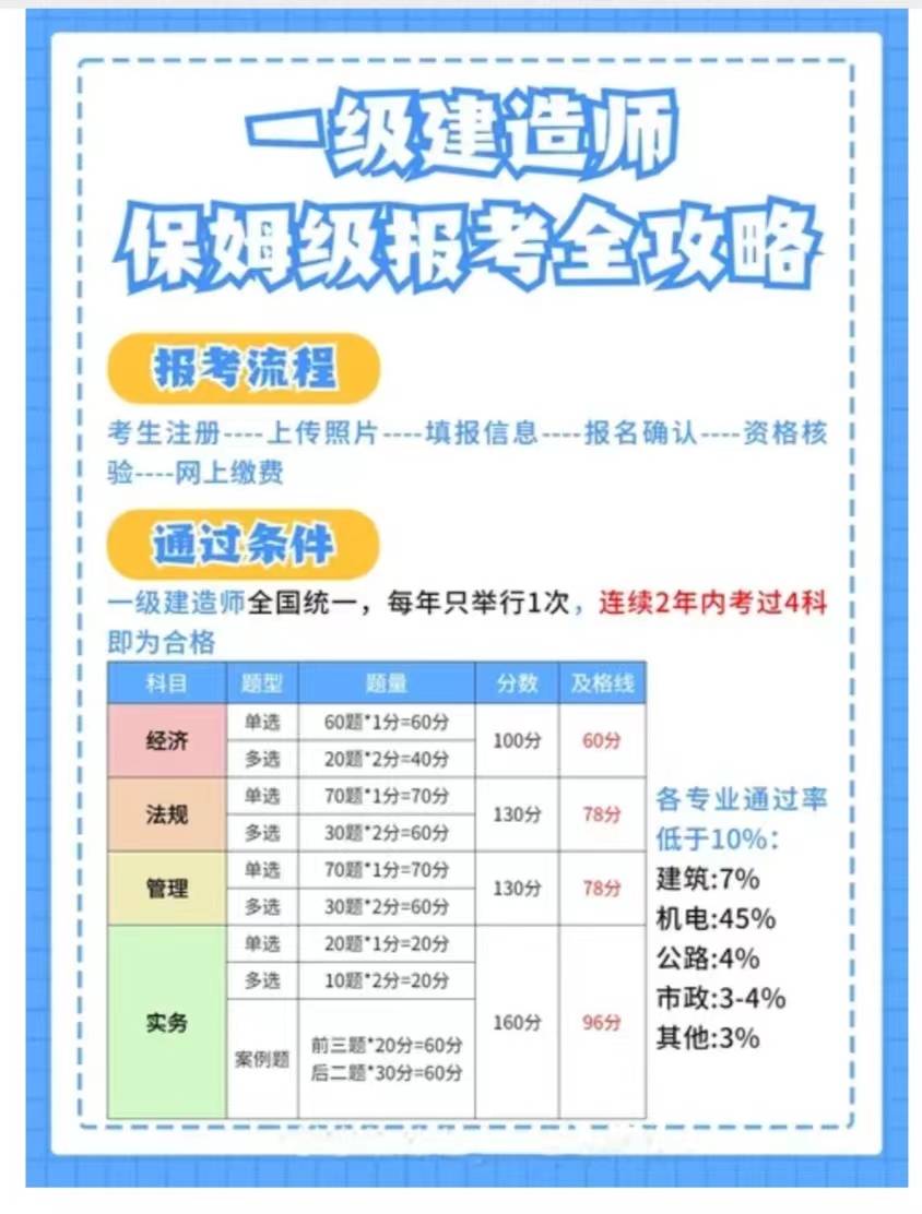 深圳一级建造师报名时间