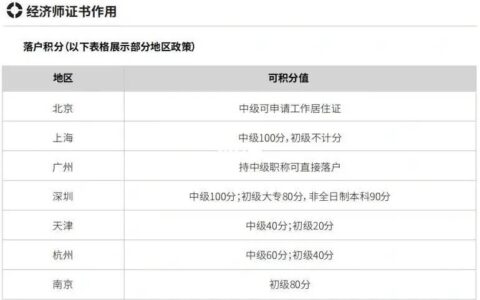 上海中级经济师积分多少(上海经济师报名时间2024年)
