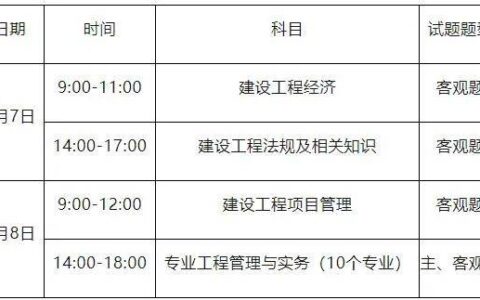 往年一级建造师报名时间(二级建造师好考吗)