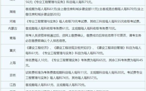 2024一级建造师合格标准(一级建造师条件放宽了)