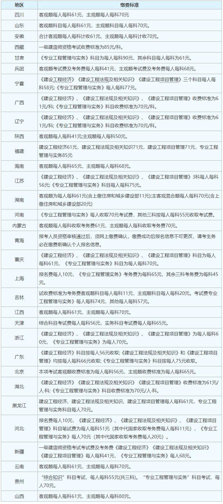 2024一级建造师合格标准