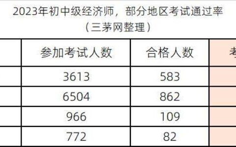 2024年中级经济师考试多少分及格(初级经济师报考官网)