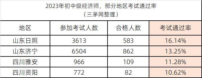 2024年中级经济师考试多少分及格
