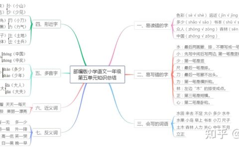一年级语文上册单元语文要素(小学一年级语文教学大纲)