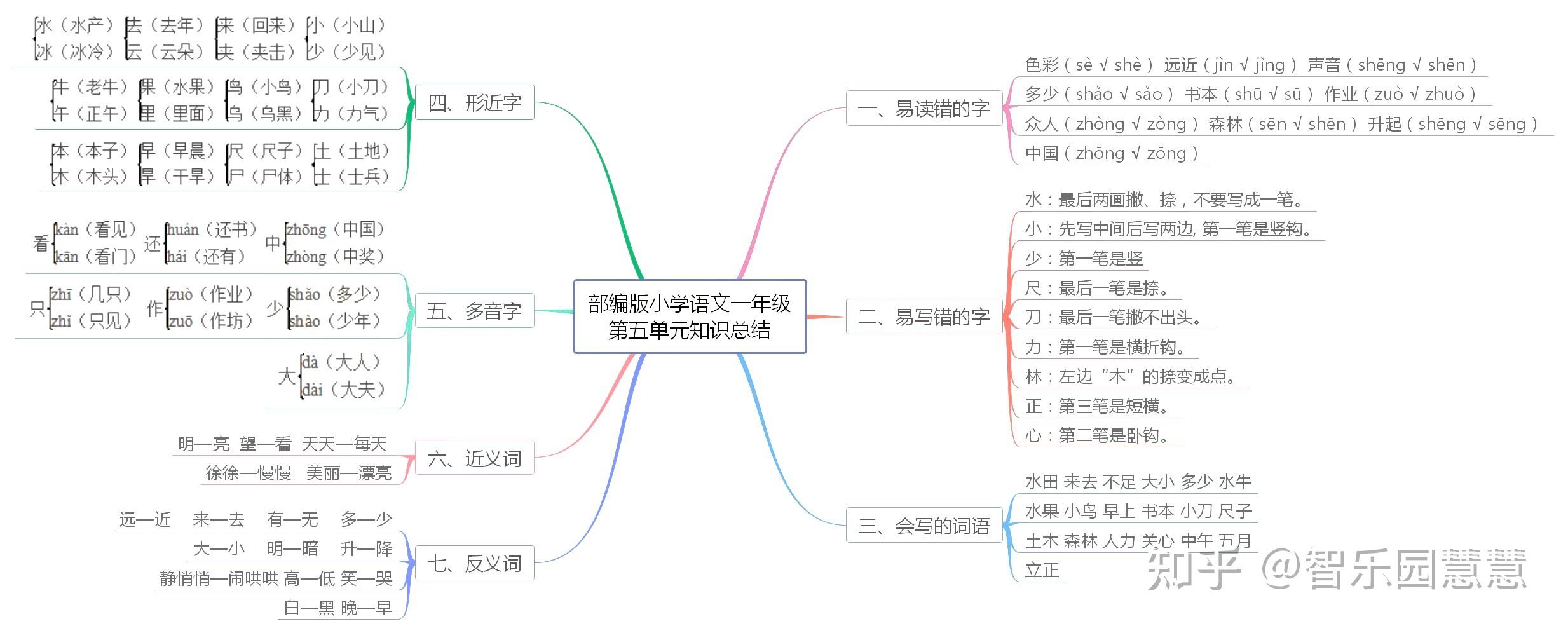 一年级语文上册单元语文要素