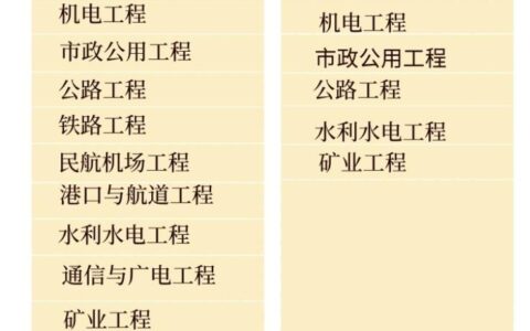 二级建造师可以考一级建造师吗(报考一建需要什么条件有哪些)