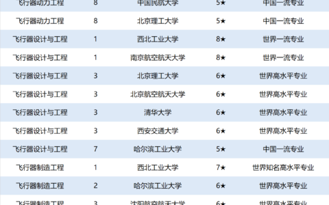 航空航天专业排名(计算机类专业学校排名)