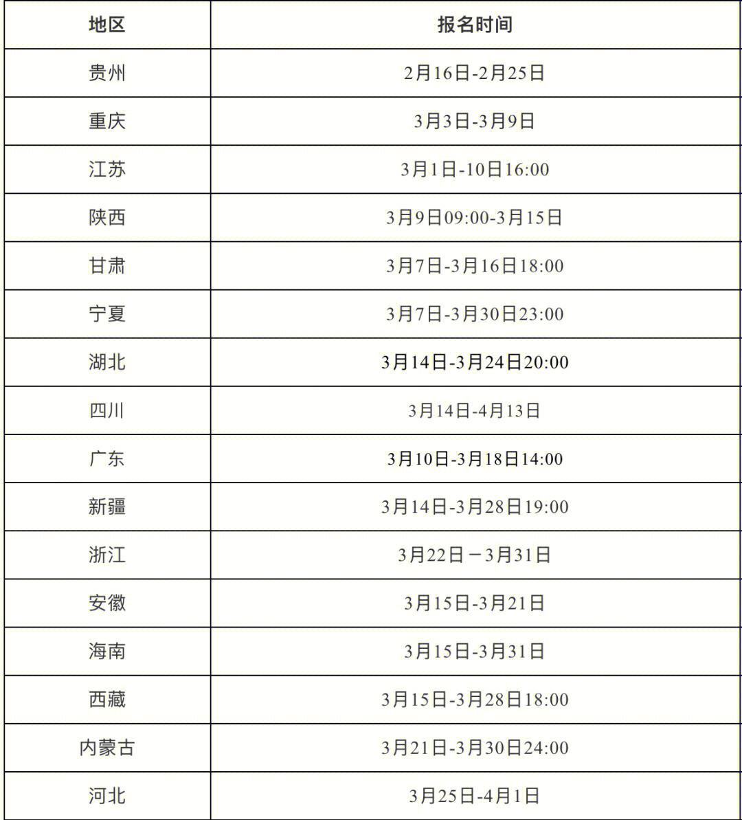 二建一年考几次什么时间