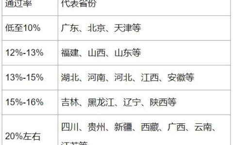 二建通过率(注册安全工程师太难了)