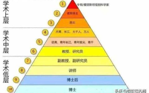 院士级别(国家院士名单)