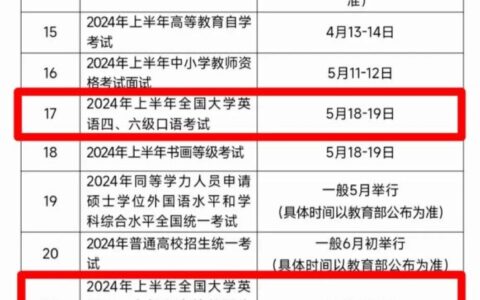 2024年英语四级会延期吗(2024年四六级最新公告)