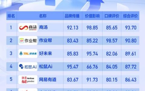 计算机培训机构排名(长沙编程培训机构排行)