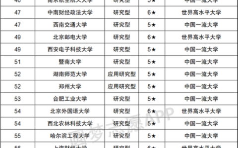 560分左右的211大学有哪些(560分左右能上什么大学)