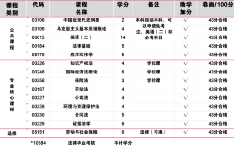 女生考政法大学条件(政法大学好考吗)
