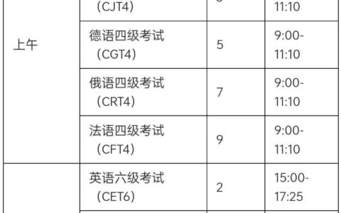 英语6级考试时间(英语雅思是什么级别)