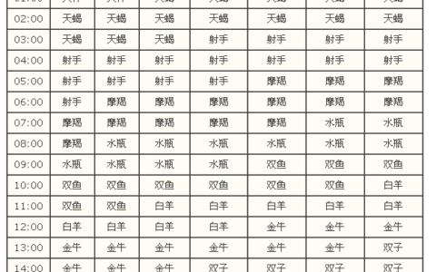 怎样算星座是正确的(星座到底怎么算)