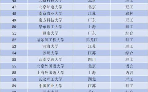 双一流大学厉害还是211厉害(211厉害还是985)