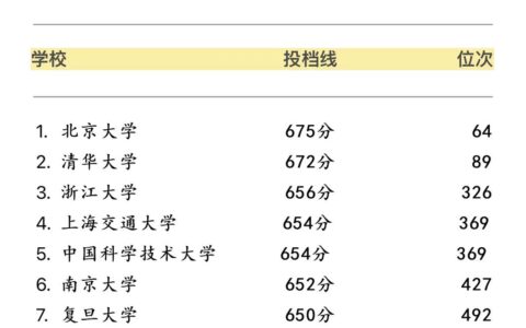 高考580分是什么水平(高考580分左右可以上什么大学)