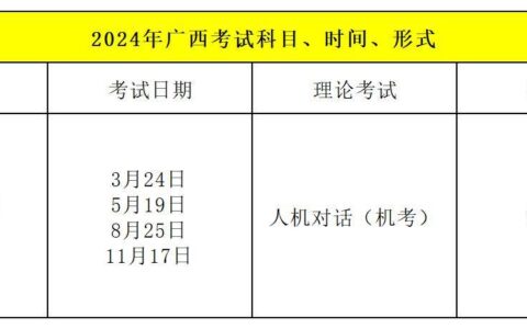 2024年健康管理师考试时间(人社第三方健康管理师)