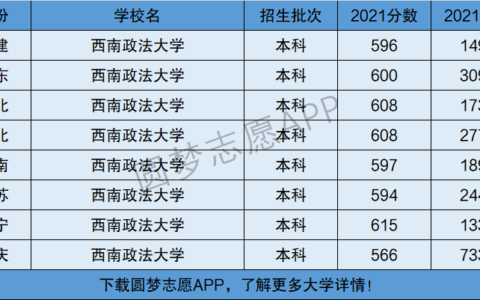 西南政法大学是几本(法学最好50所大学)
