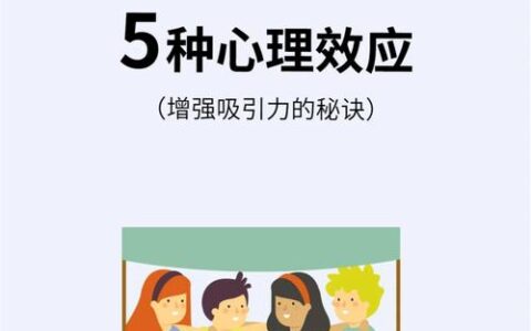 人际交往的心理功能包括(人际交往的形式有()(多选))