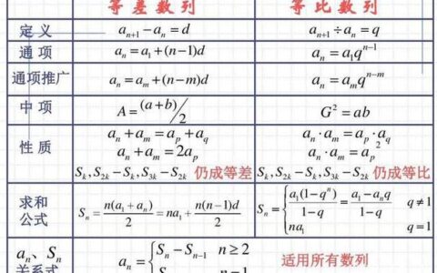 等比数列通项公式求和(等差×等比数列求和公式)