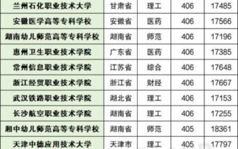 专科录取分数线(2024年公办大专录取分数线)