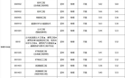 南华大学什么档次(南华大学保研条件)