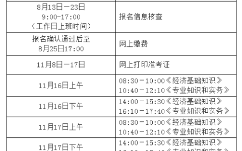 人力资源经济师报名时间和条件(中级经济师报考截止时间)