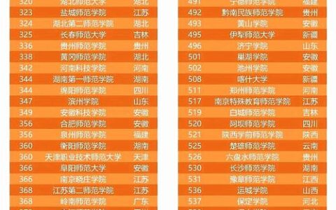 二本师范大学排名(二本大学有哪些学校名单)