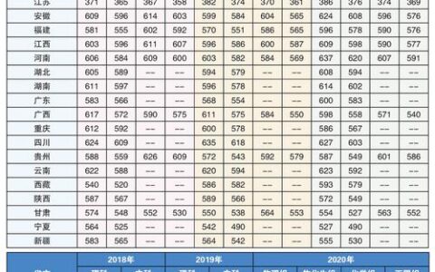 上海理工大学是几本(上海最好十所大学排名)