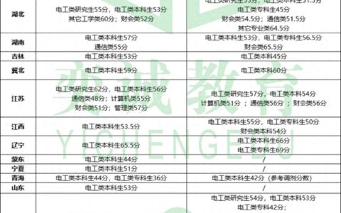 国家电网考试二批录取分数线(考国家电网要哪些条件)